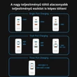 Kép 6/15 - Telefon töltő adapter 3 portos Vention - fehér