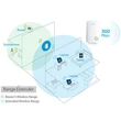 Kép 6/9 - TL-WA854RE 300Mbps Wi-Fi lefedettségnövelő